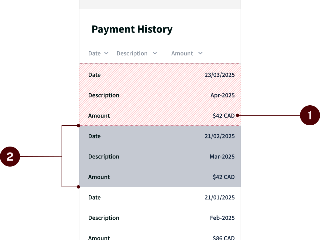 A screenshot of the mobile version of the dues dashboard, labelled with the numbers 1 and 2. All text in the table is bold and, instead of being laid out in columns, each rows' cells are stacked vertically. The background colour of these 'rows' alternates to separate them.